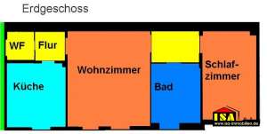 Objektansicht